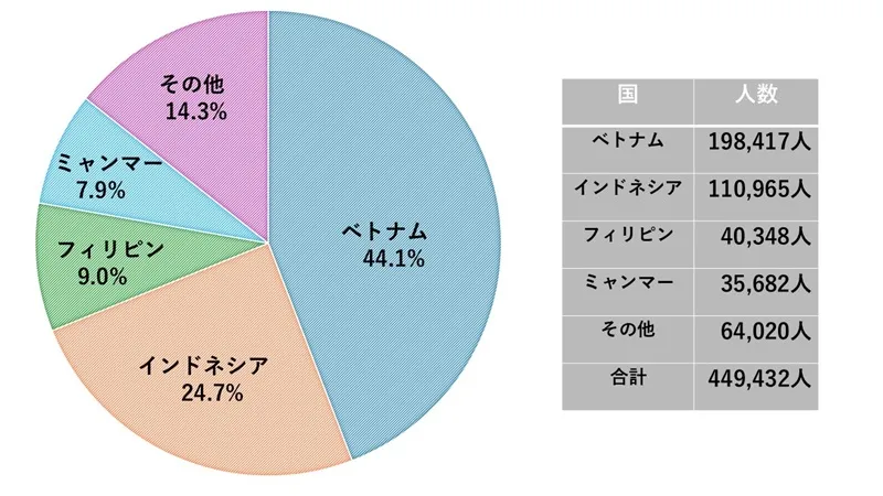 技能実習制度
亜州三九能力開発協同組合