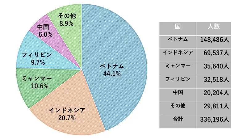 特定技能のことなら、亜州三九能力開発協同組合
